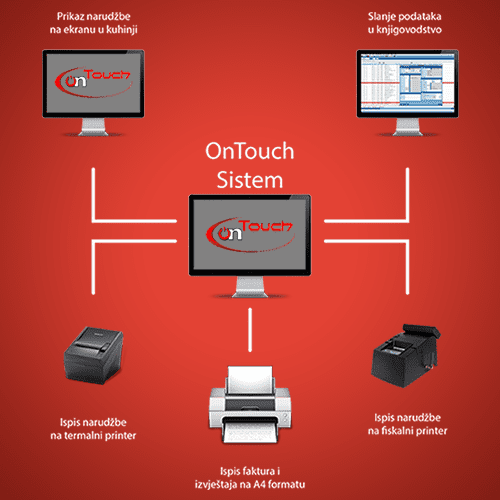 OnTouch
